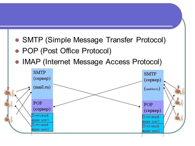 SMTP (Simple Message Transfer Protocol)  POP (Post Office Protocol)  IMAP (Internet Message